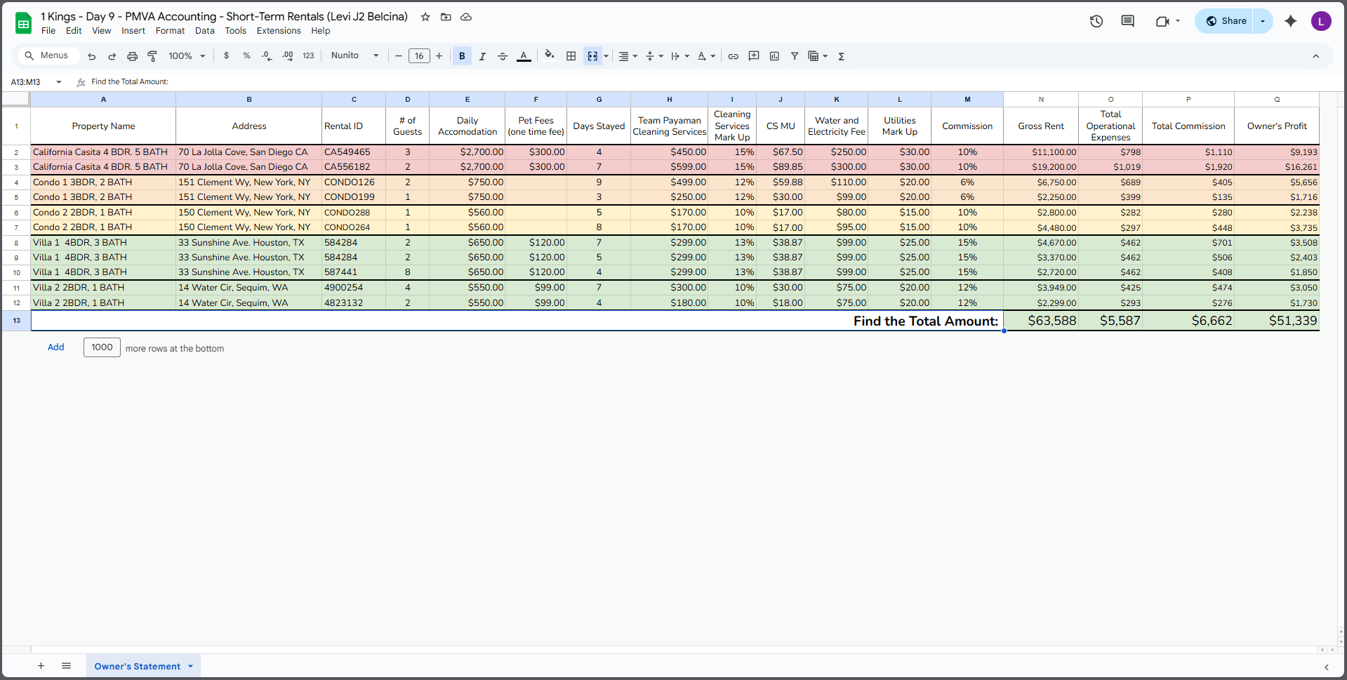 Accounting Short Term Rental